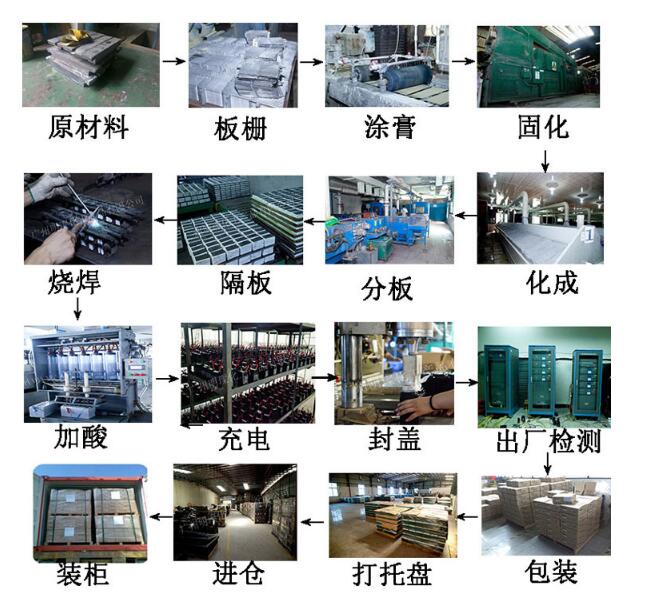 尤尼沃塔电池生产流程.jpg